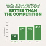 A chart showing that walnut shells neutralize ammonia odor better than other materials.